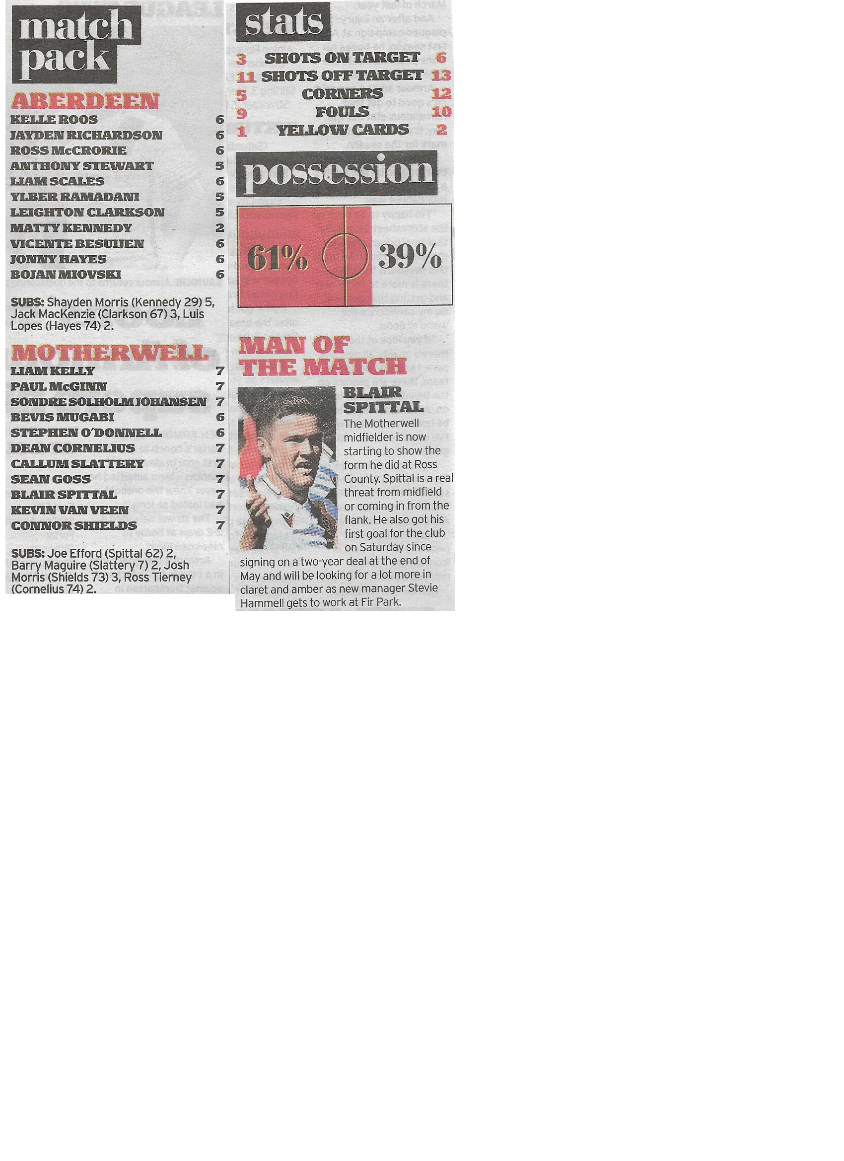 versus Aberdeen Newspaper Match Report