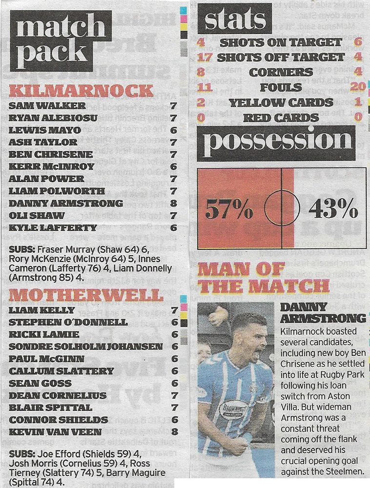 vs Kilmarnock Match Report