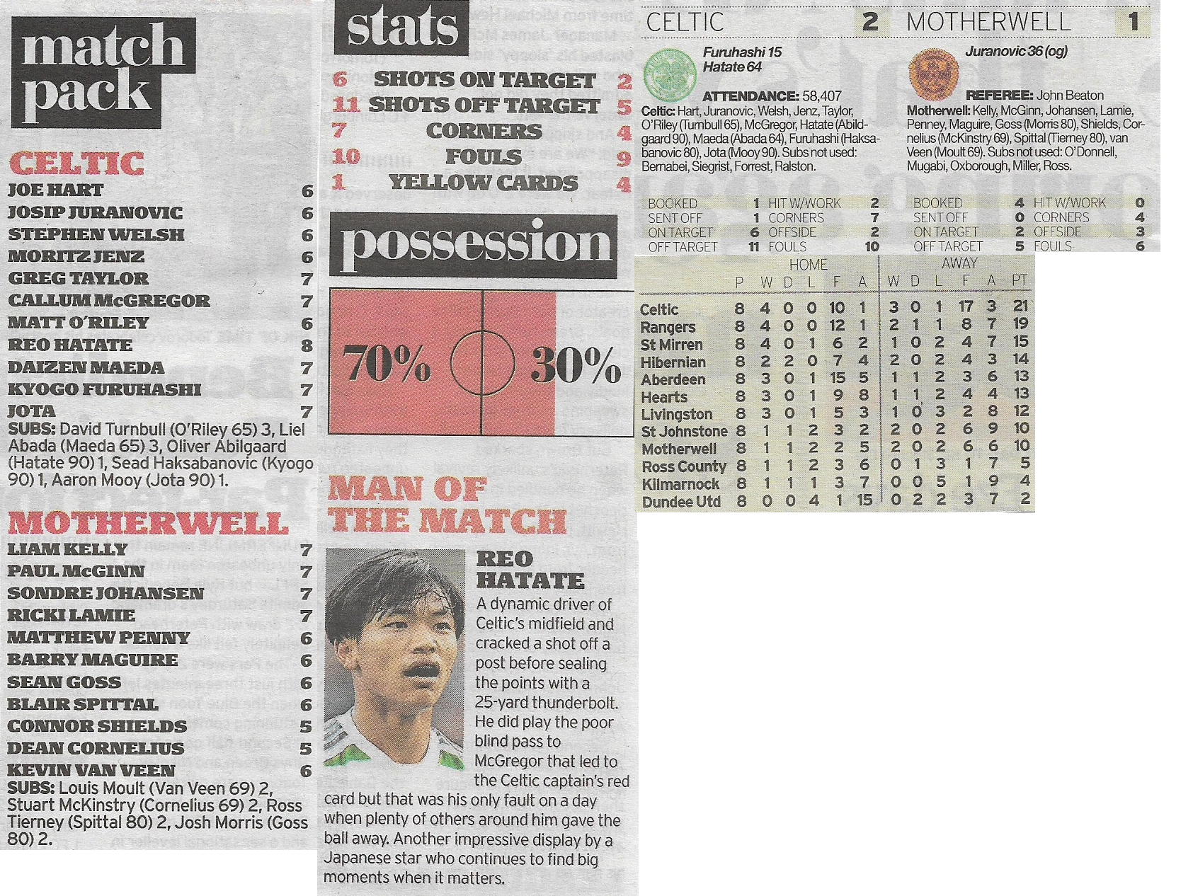 Celtic vs Motherwell Newspaper Match Report