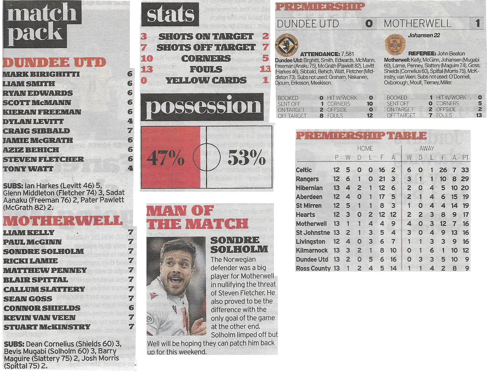 versus Dundee United Tabloid Match Report