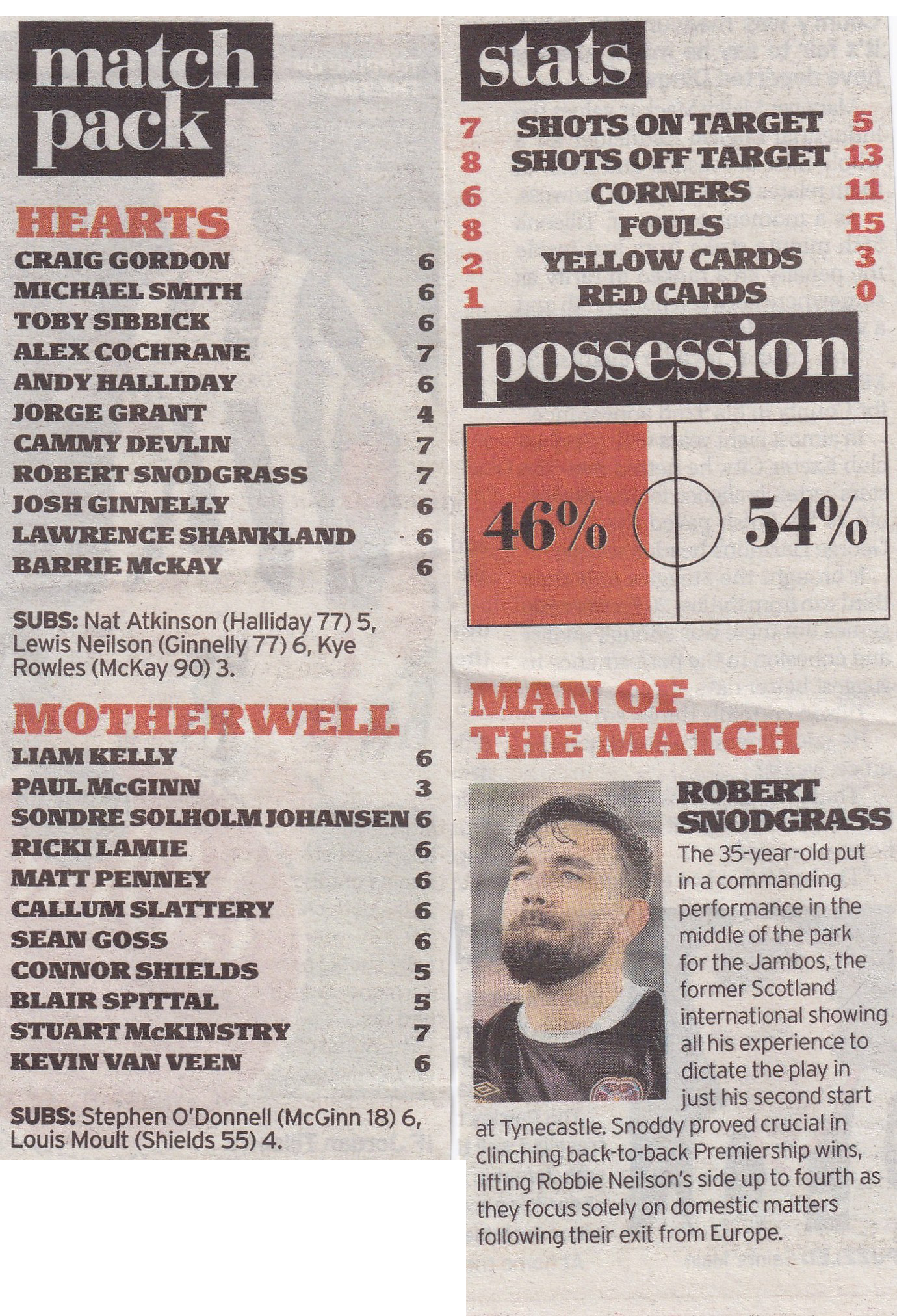 versus Hearts Newspaper Match Report