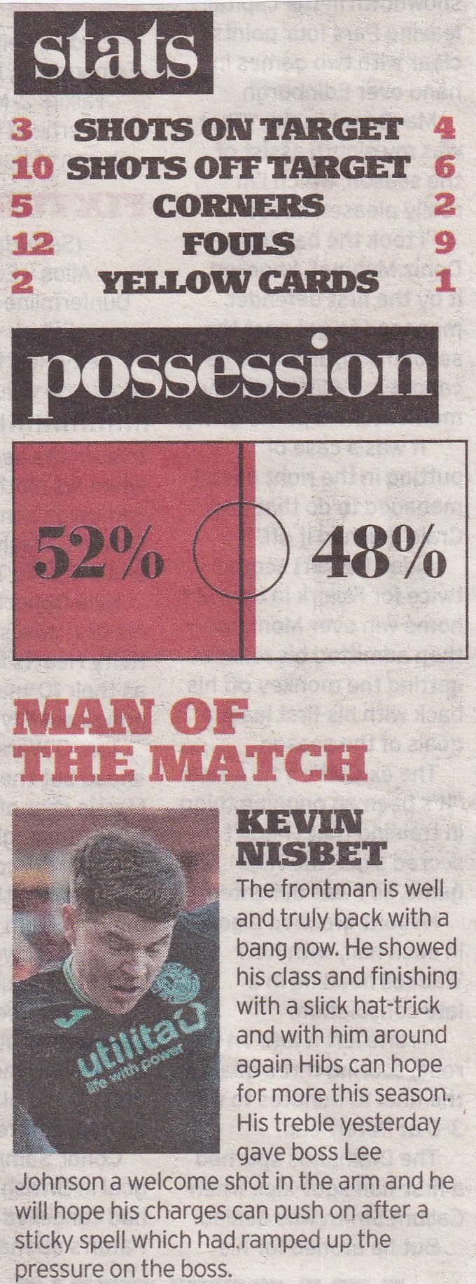 Motherwell vs Hibernian Newspaper Match Report