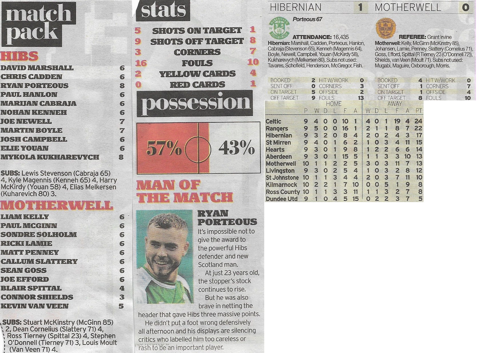 versus Hibernian Newspaper Match Report