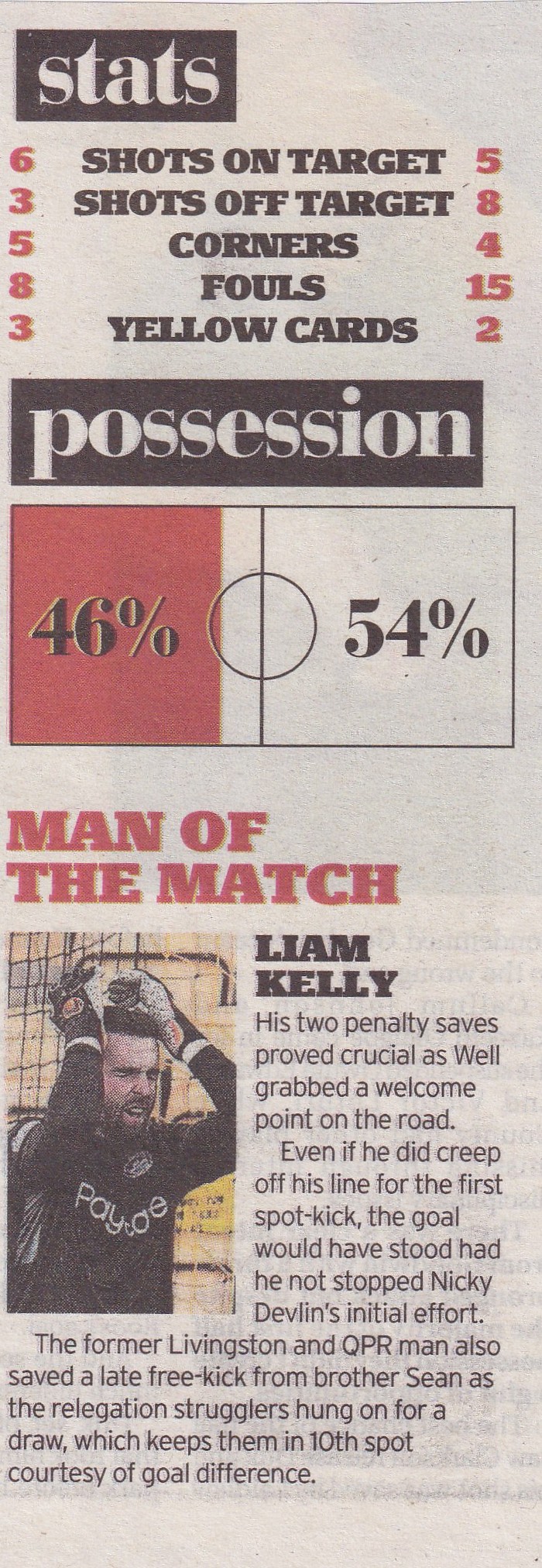 Motherwell versus Livingston Newspaper Match Report