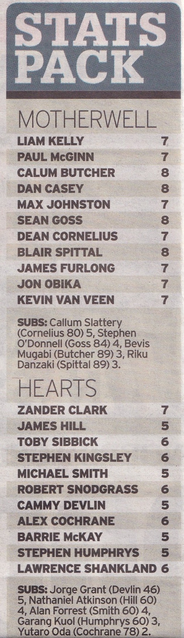 versus Hearts Newspaper Match Report