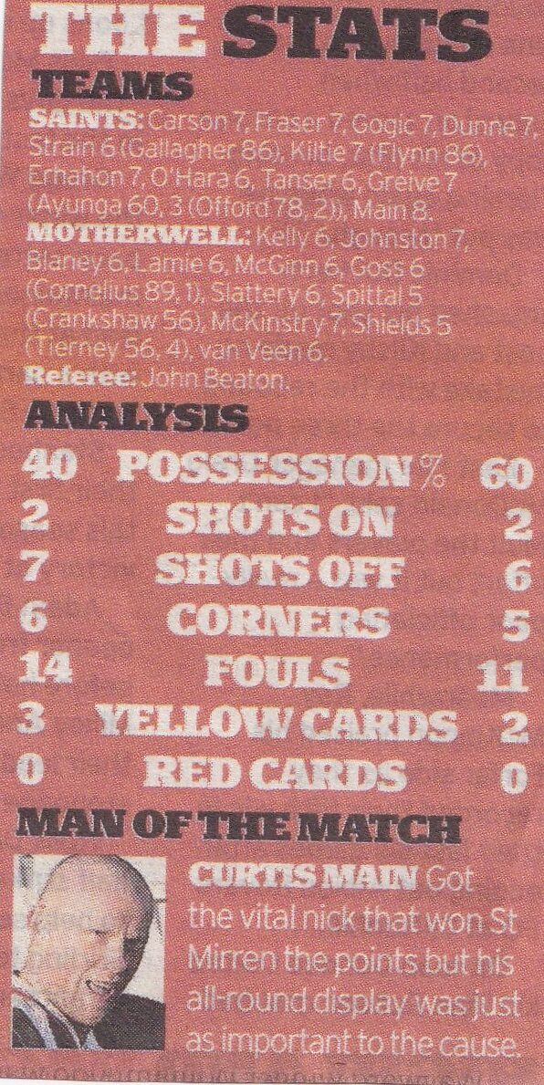 Motherwell vs St Mirren Newspaper Match Report